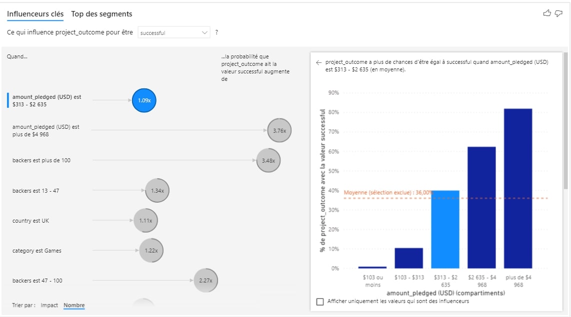 Main interface of the dashboard