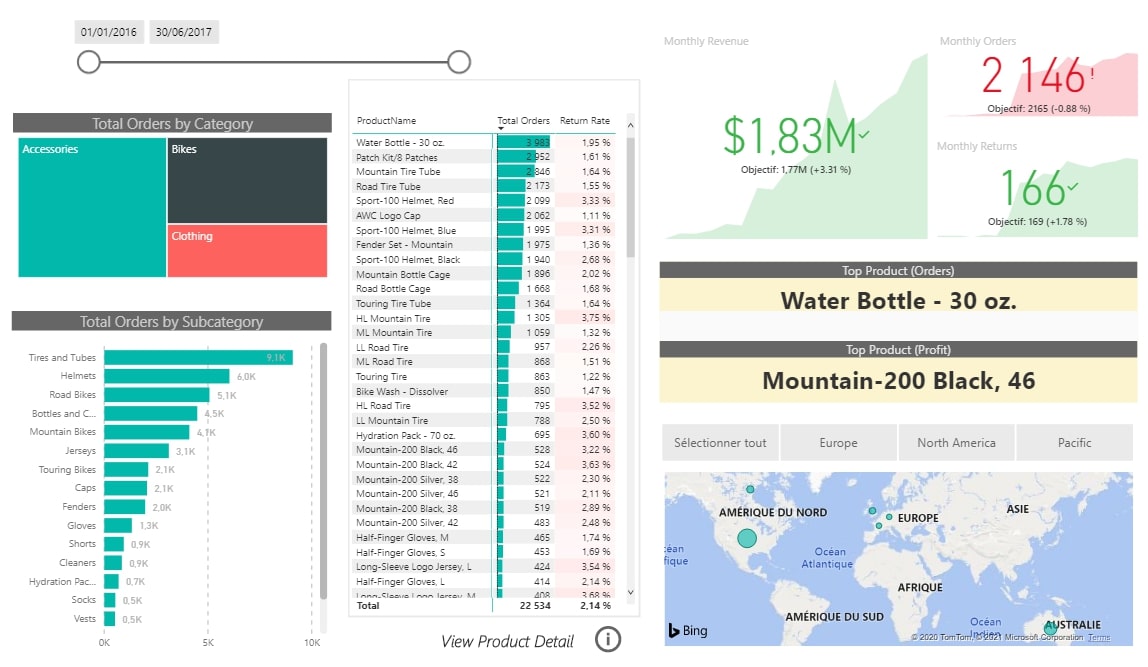 Main interface of the dashboard