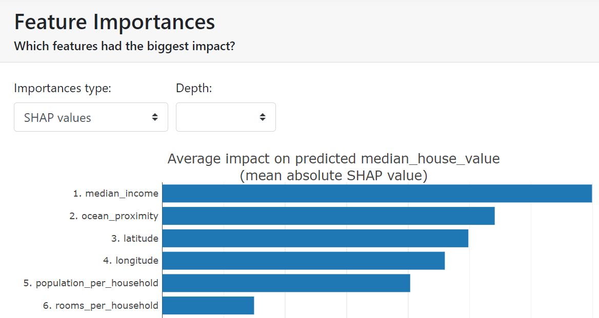 Example of a decision tree applied to our dataset