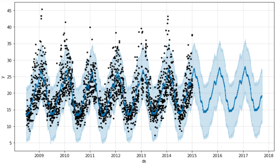 Key insights about the target metrci using klib